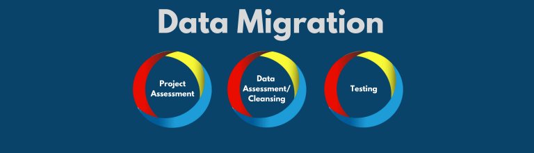 Preparing for Data Migration - Inteum Company, LLC