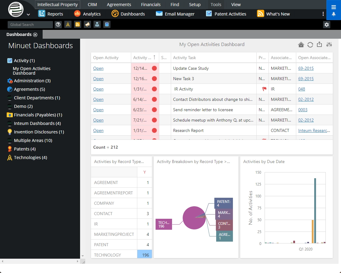 Example Analytics Dashboard